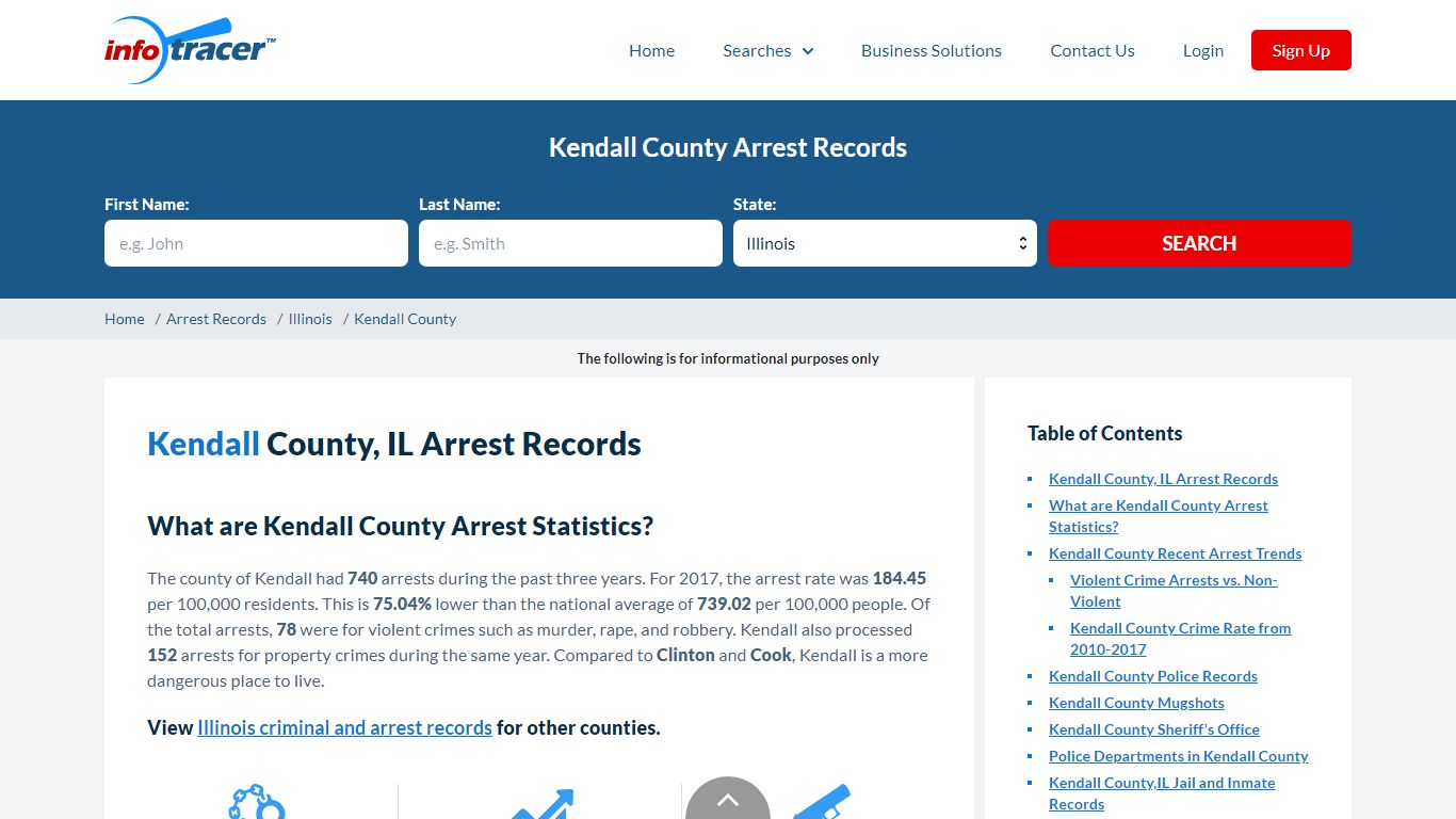 Kendall County, IL Arrests, Mugshots & Jail Records ...